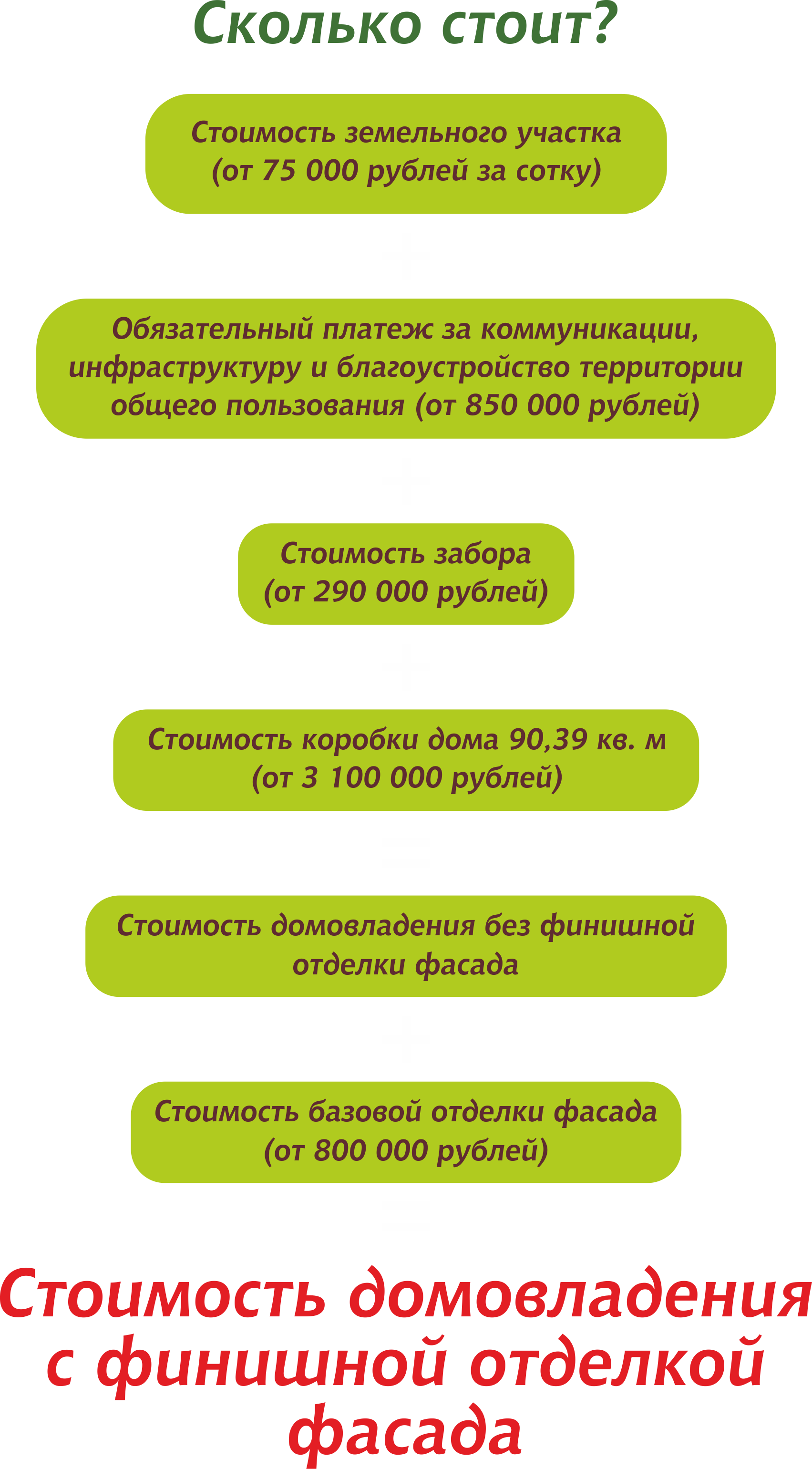 Микрорайон «Мега»